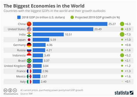 gdp e80|List of countries by GDP (nominal) .